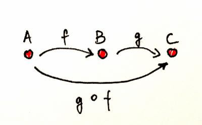 function composition